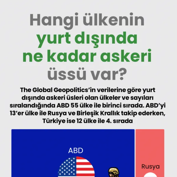 Hangi ülkenin yurt dışında ne kadar askeri üssü var?