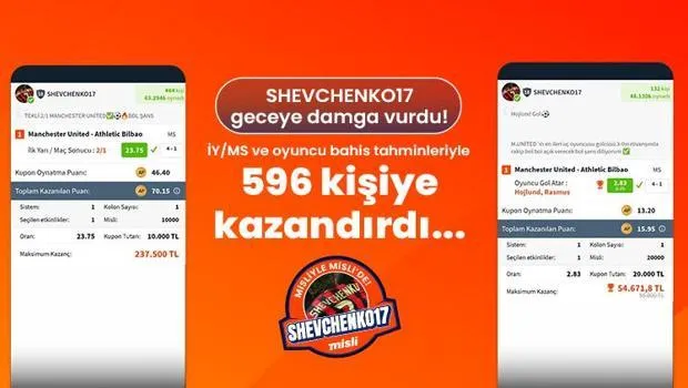 Shevchenko17'den Rekor! İY/MS Tahminleriyle 596 Kişiye Kazandırdı!